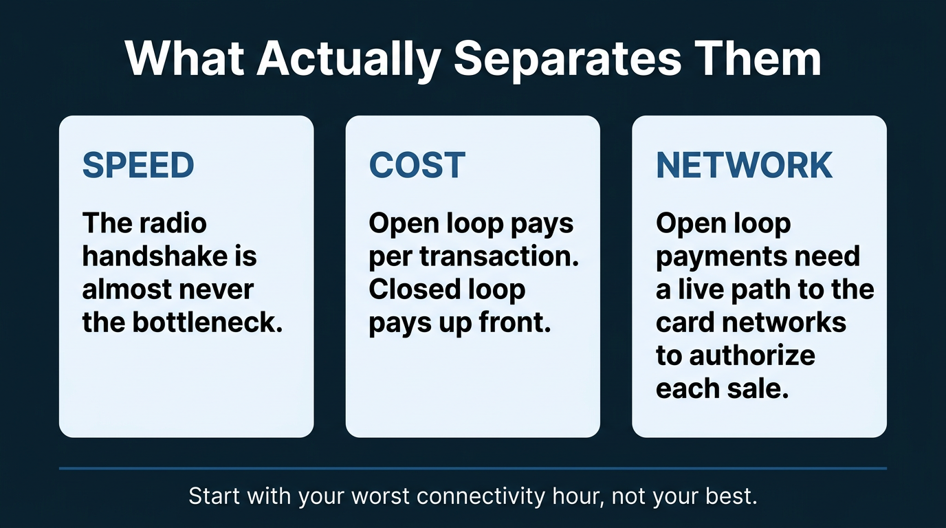 rfid vs nfc vs emv