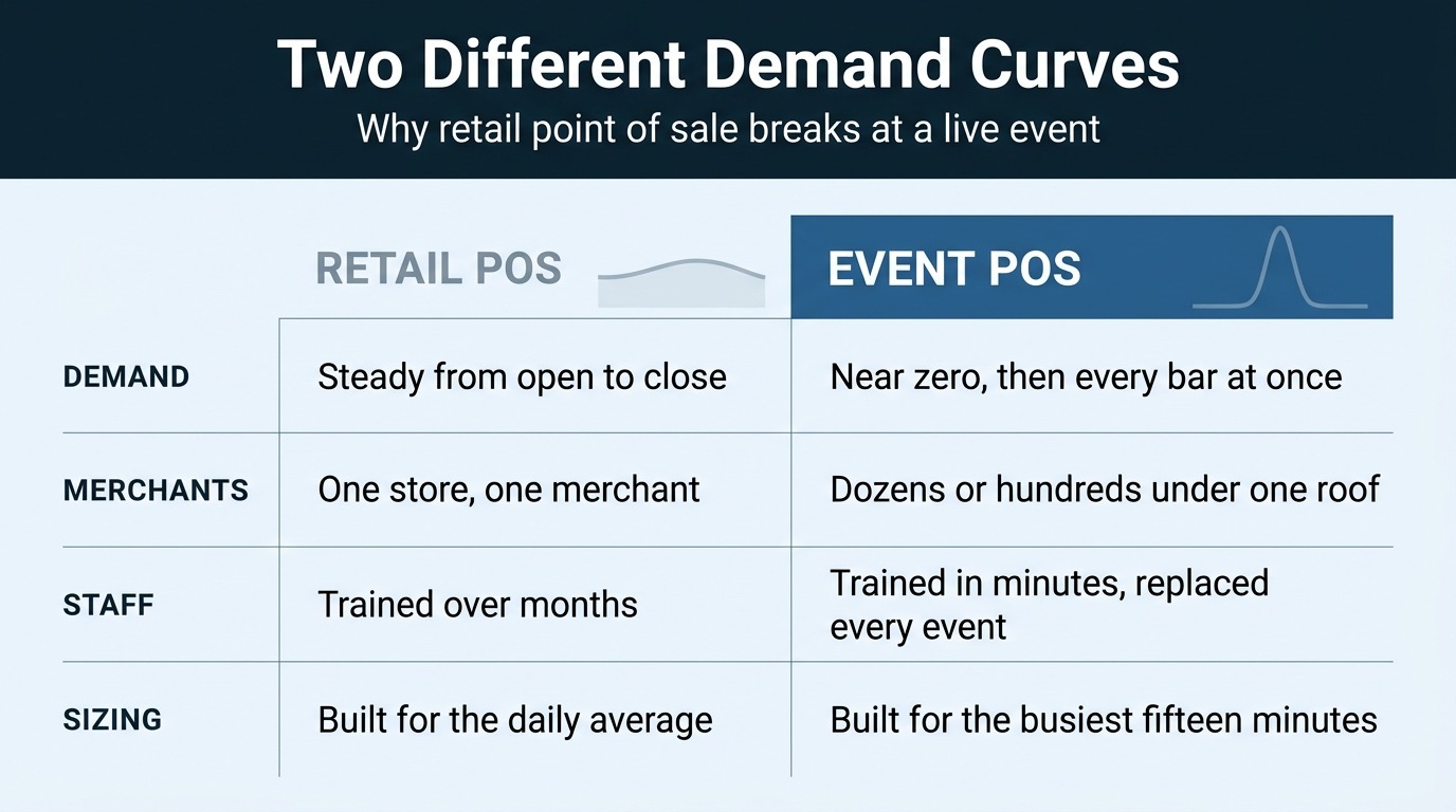 event pos system