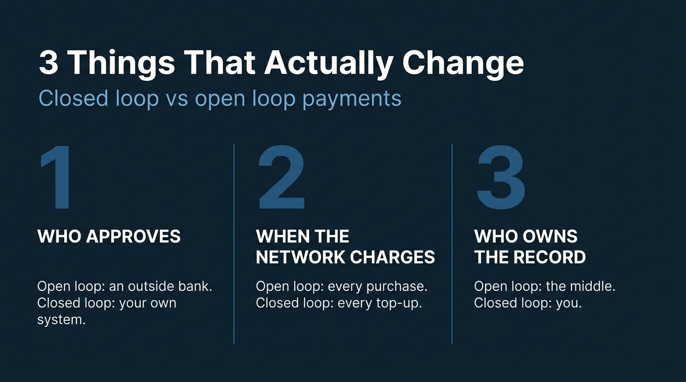 closed loop vs open loop payments