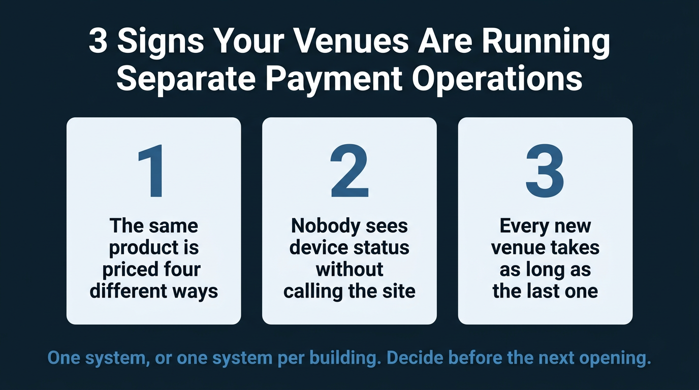 multi-venue payment operations