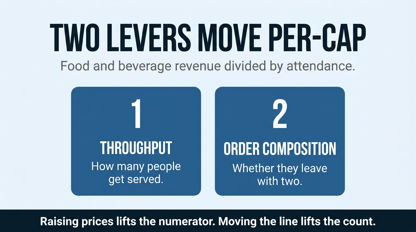 pos system for concession stand