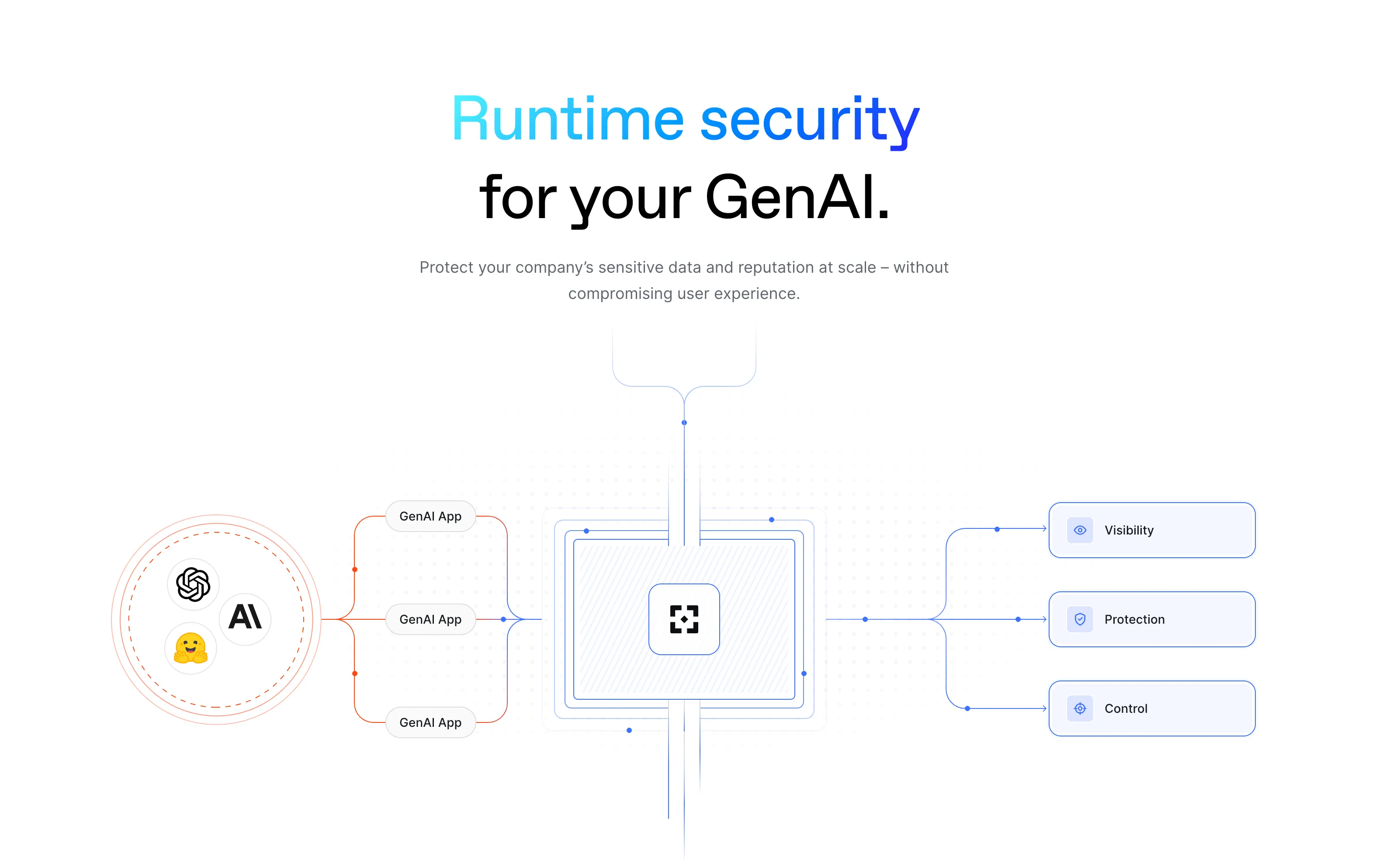 AI Agent Security: Runtime visibility and protection for AI ...