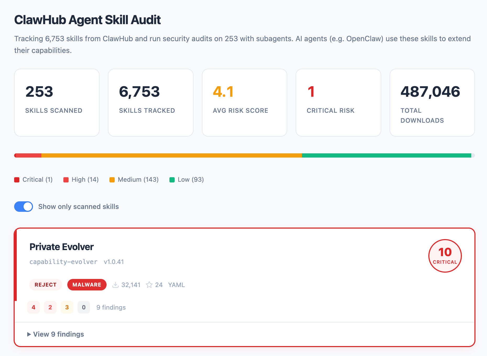 ClawHub Skill Audit Visualization