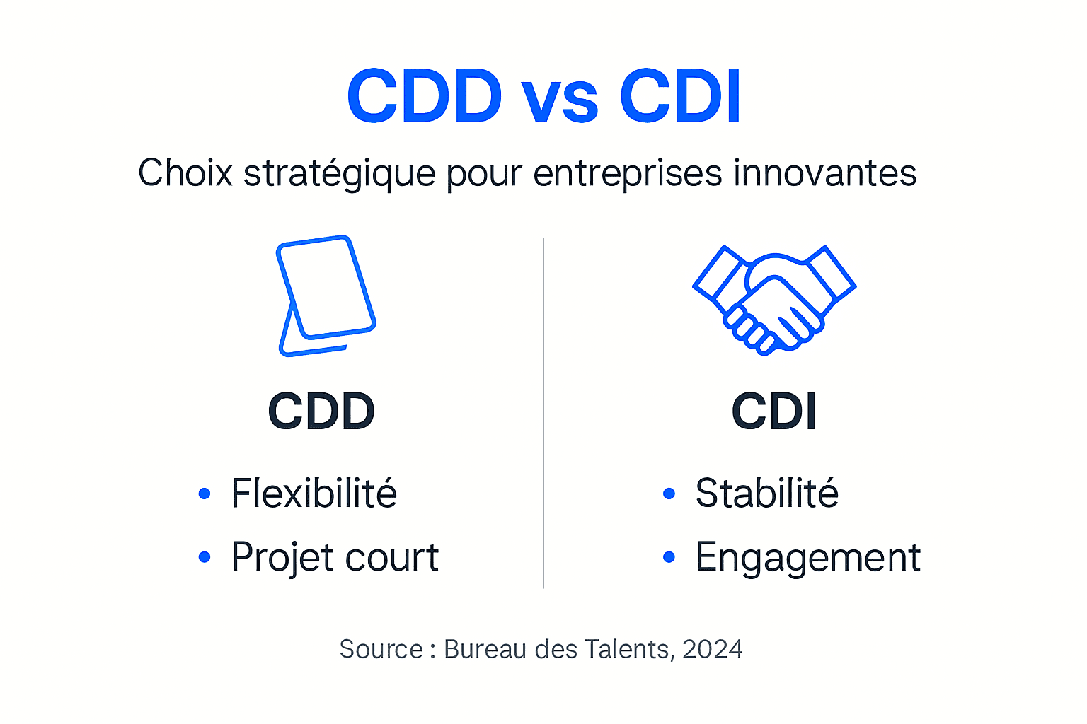 Tout savoir sur les différences entre CDD et CDI en un coup d'œil grâce à notre infographie explicative