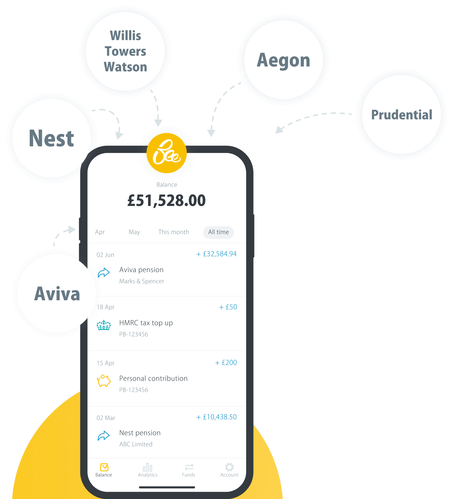 Mobile screen showing a pension balance of £51,528 with transactions from Aviva, HMRC, and Nest, surrounded by logos of pension providers including Nest, Willis Towers Watson, Aviva, Aegon, and Prudential.