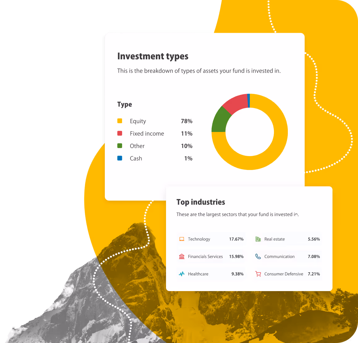 Data visualisation of how the fund is allocated with a pie chart, a yellow graphic overlay and some mountains