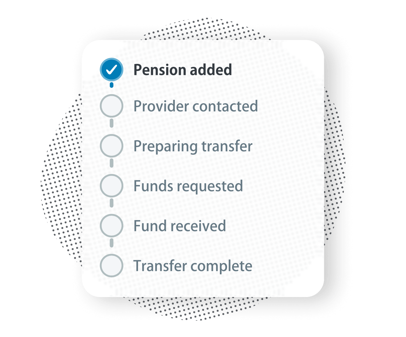 Progress tracker with six steps: Pension added (completed), Provider contacted, Preparing transfer, Funds requested, Fund received, Transfer complete.