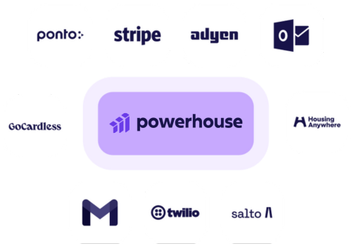 Integrations