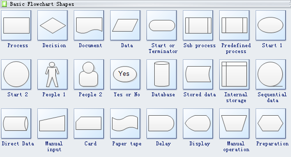 Basic flowchart shapes