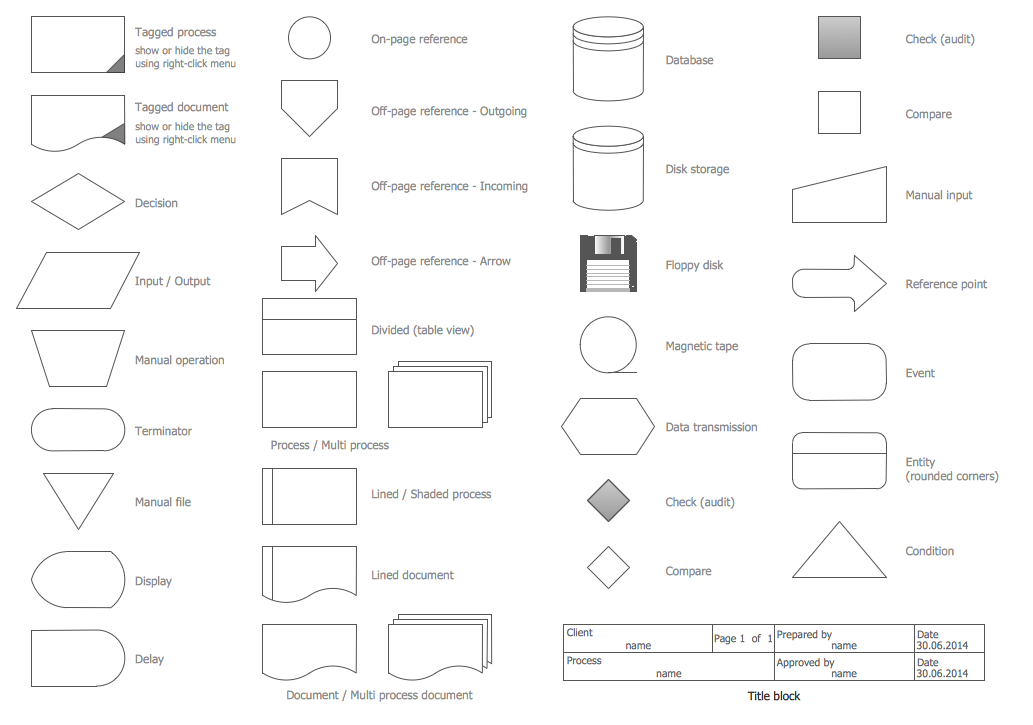 Audit flowchart symbols