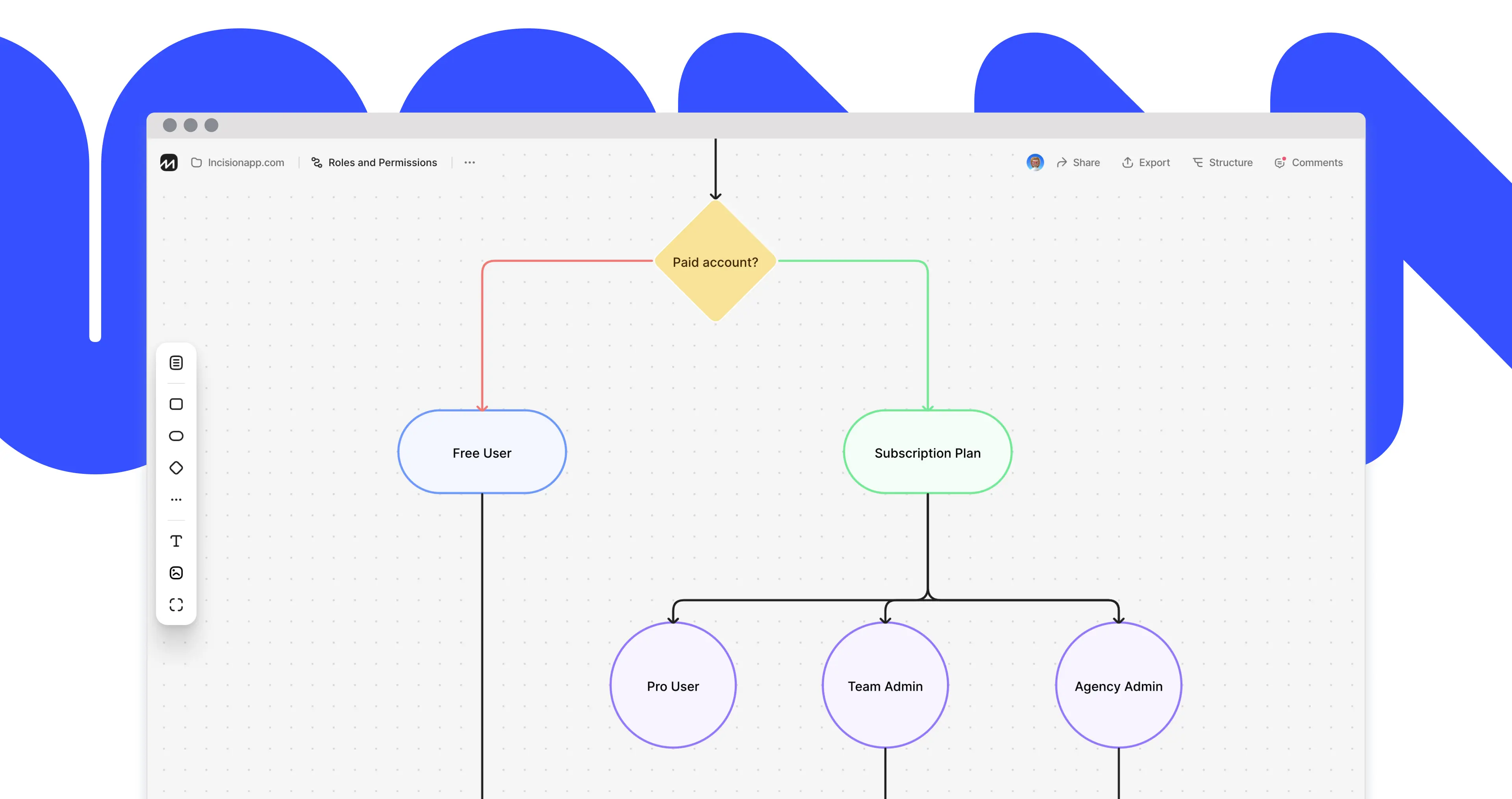 Roles and permissions in flowmapp project