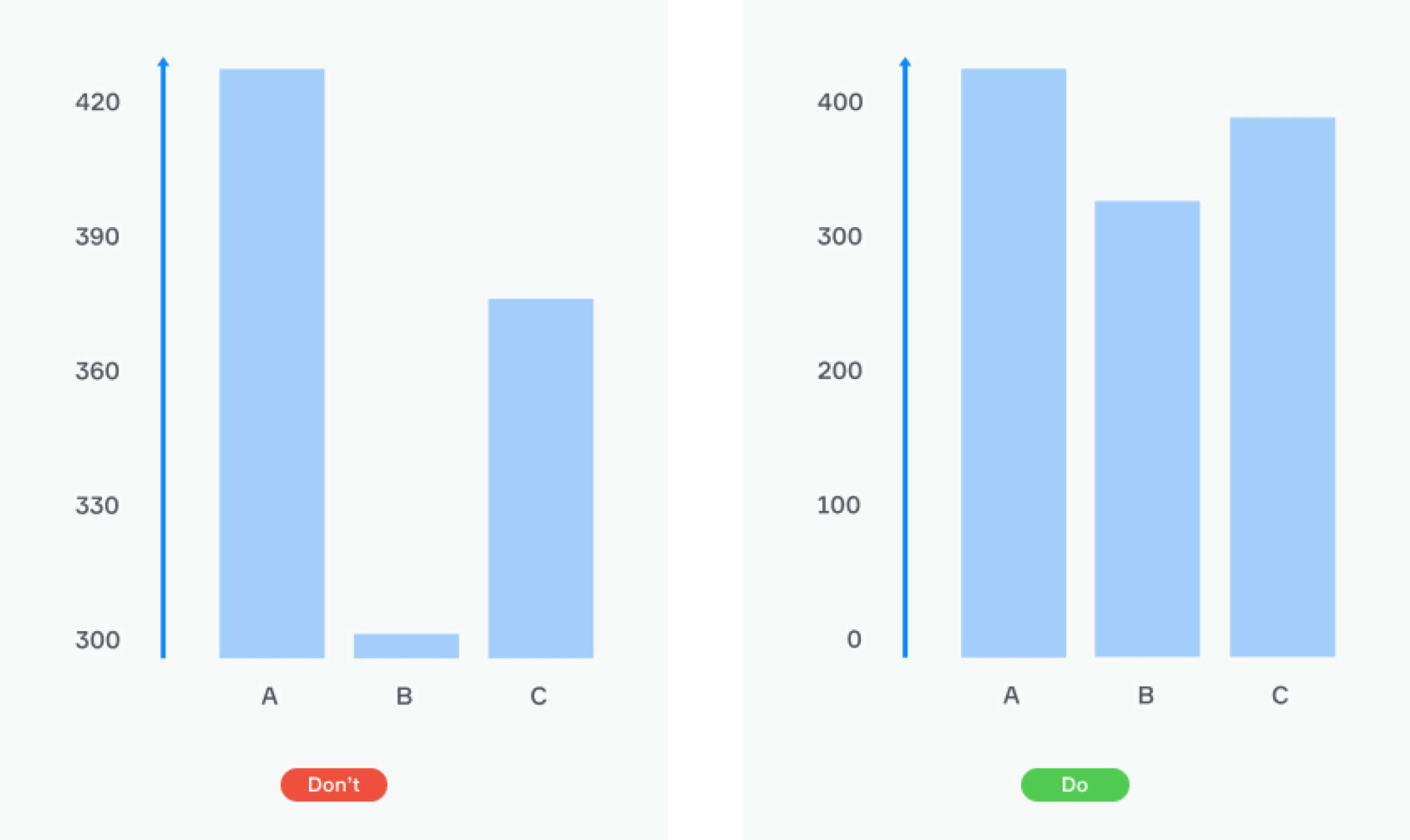 Column Charts