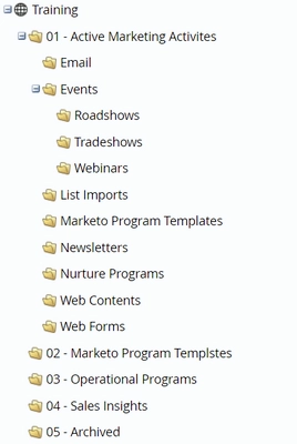 An example folder structure in Marketo