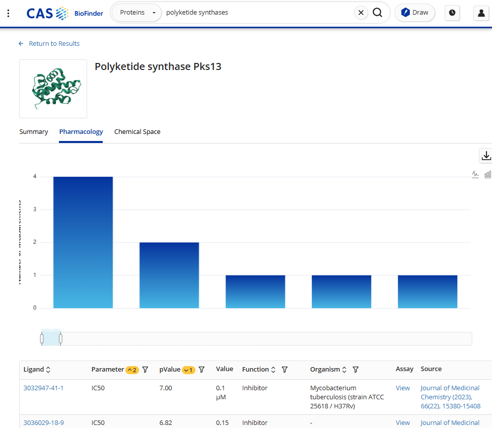 Pharmacology table for polyketide synthase in CAS BioFinder
