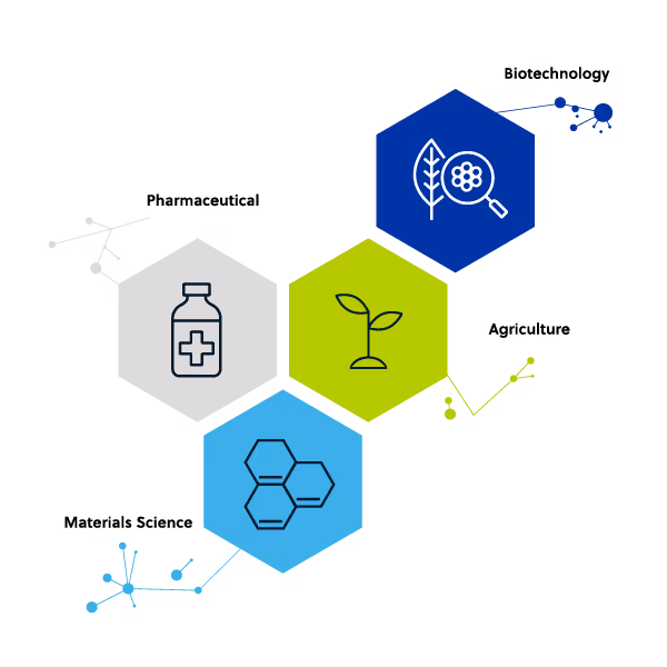 Scientific industry hexagon infographic showing Biotechnology, Pharmaceutical, Agriculture, and Materials Science sectors with icons