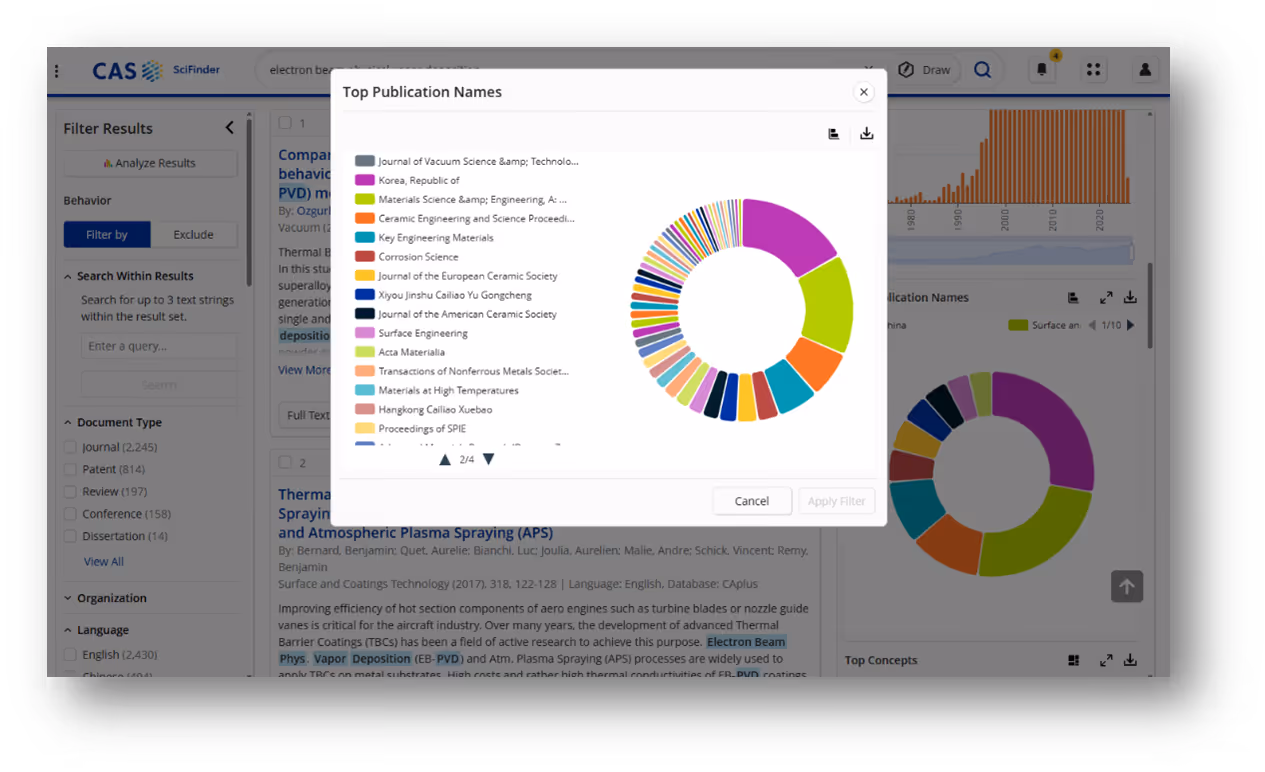 SciFinder interface showing a pop-up window with a colorful donut chart labeled 'Top Publication Names' and a legend listing various scientific journals and conferences.