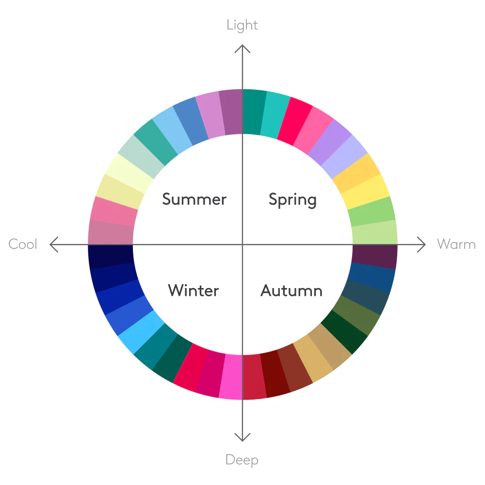 color analysis quiz