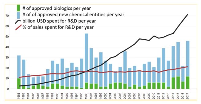 approved-biologics-chart