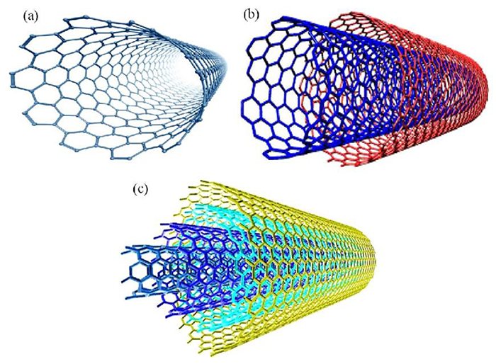 biosensors