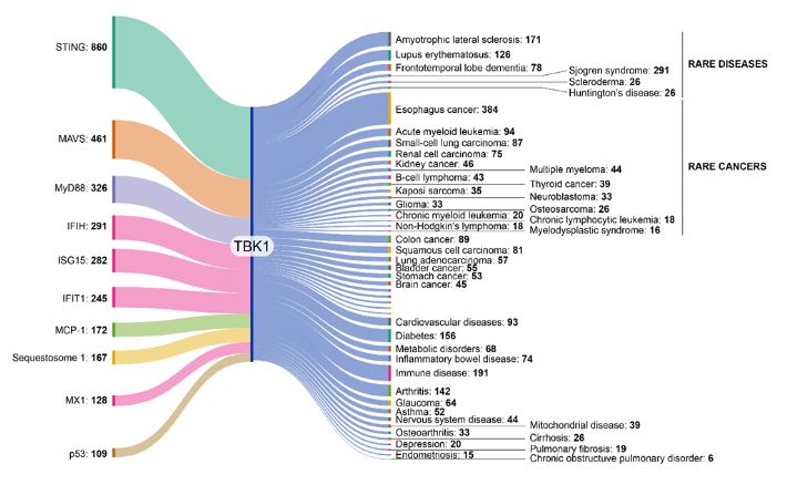 research on schedule 1 drugs