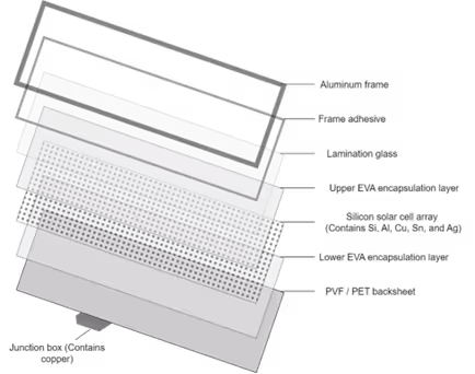 ilicon solar panel