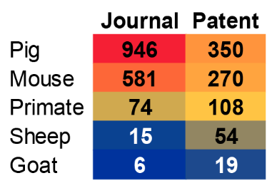 Journal patent