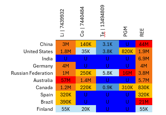 Heat map of the mineral reserves in metric tons for select countries and regions.