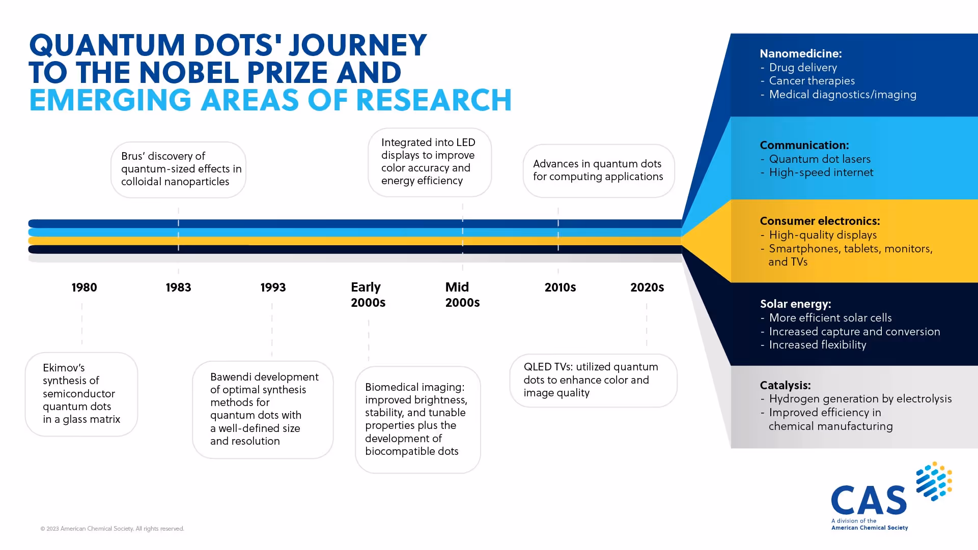 Nobel Announcement Social Graphic