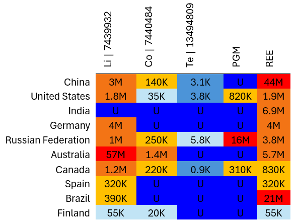 Heat map of the mineral reserves in metric tons for select countries and regions.