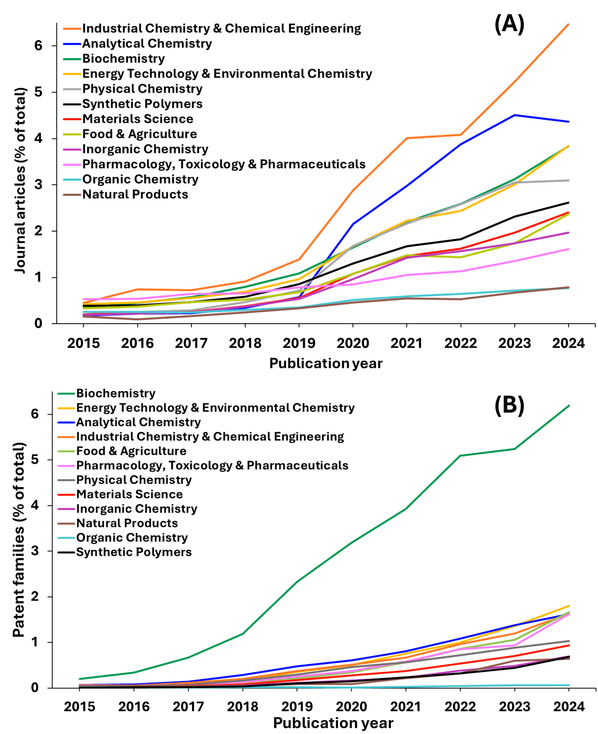 Two line charts compare nominal and inflation-adjusted cumulative returns of tech stocks from 1994 to 2023.