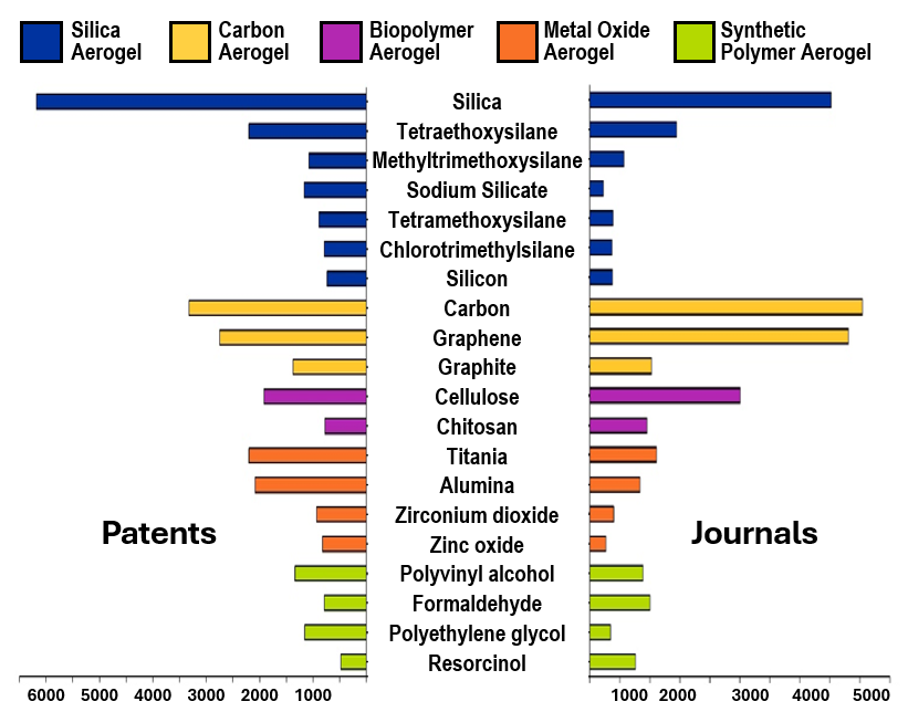 다양한 유형의 화학 물질을 보여주는 그래프. AI 생성 컨텐츠는 정확하지 않을 수 있습니다. 그림