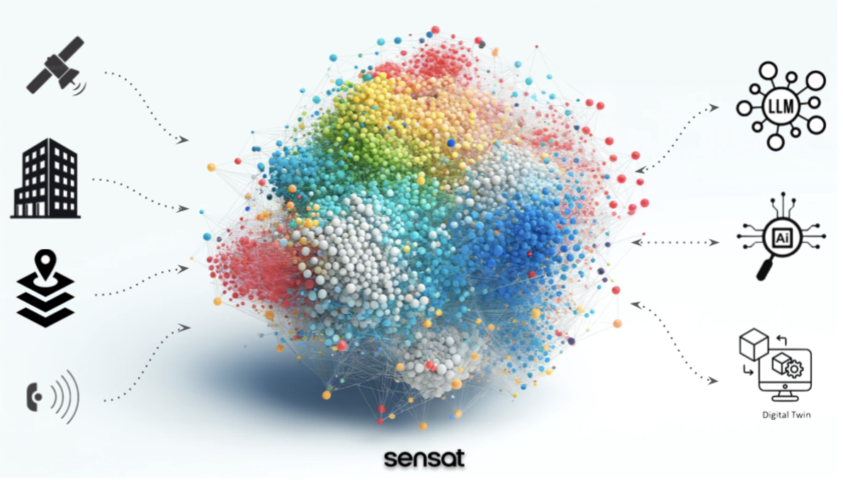 Embeddings: The Future of Geospatial Data Intelligence