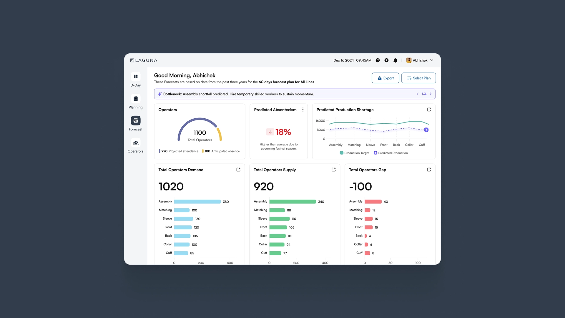 A smart fabric balancer