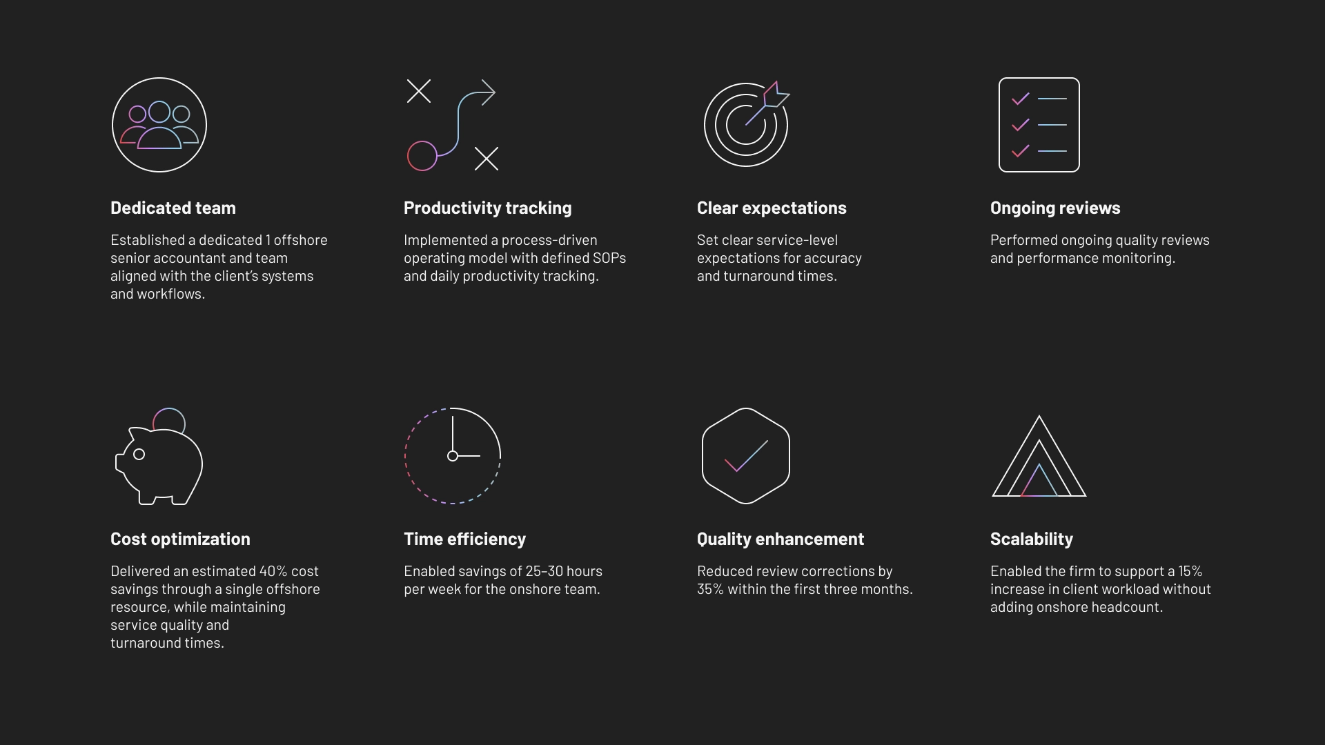 Manhattan accounting firm scales capacity while reducing costs with outsourced bookkeeping.