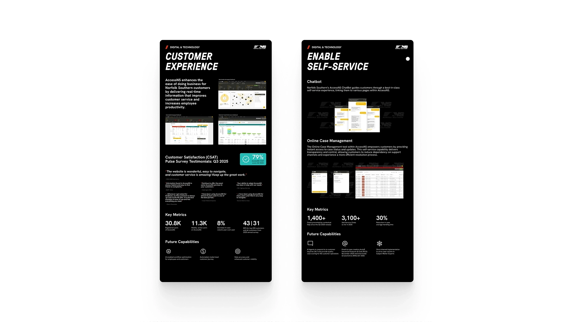 Creating clarity for Norfolk Southern’s Executive vision.