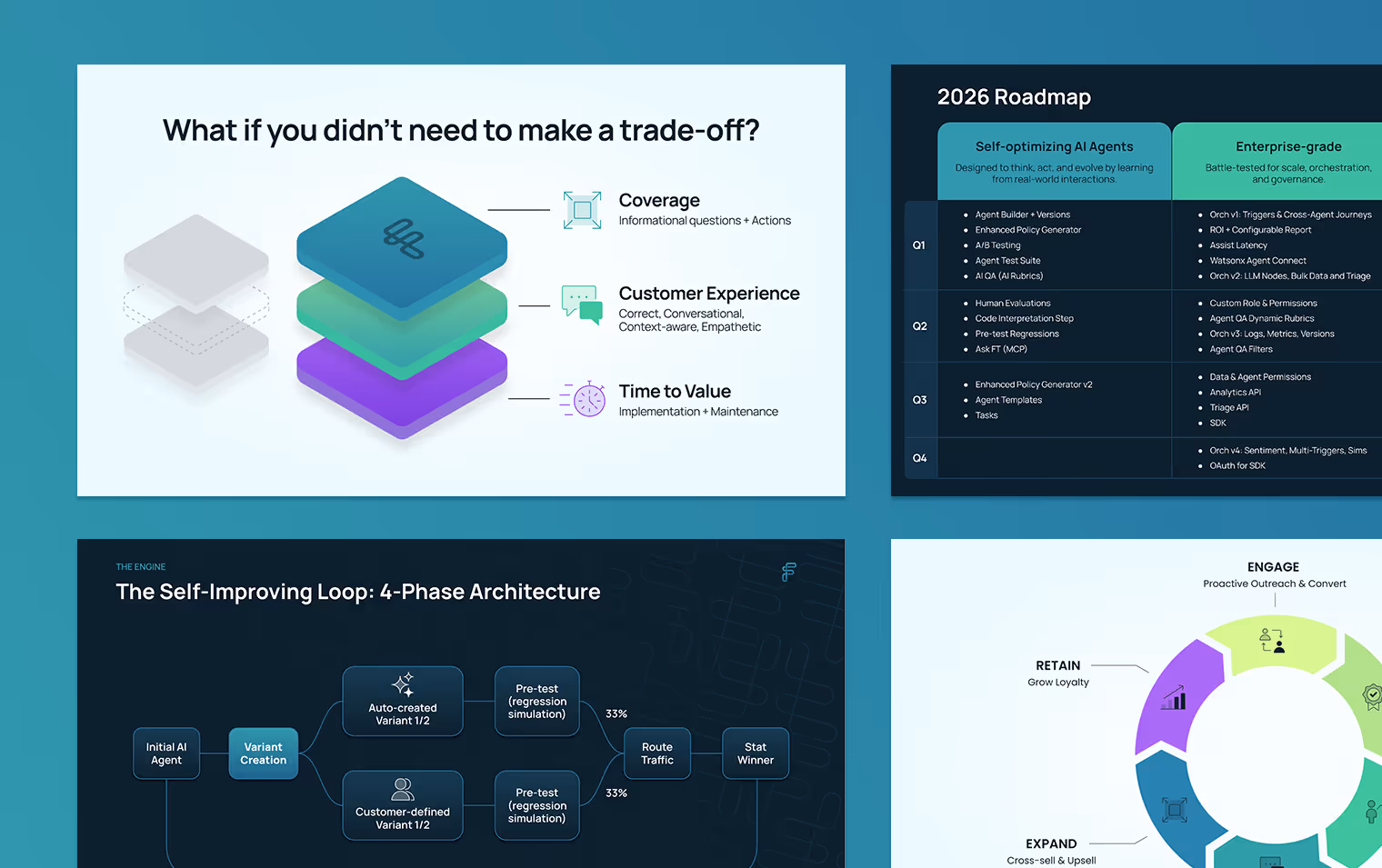 Graphics created for slide decks used to explain complex product features.