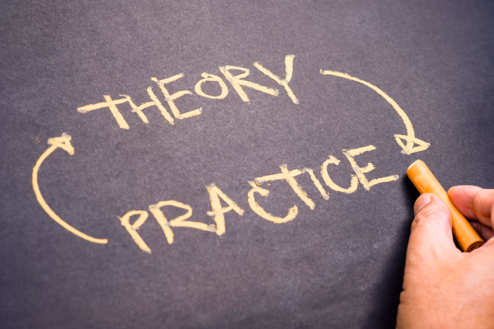 Practice for Embodied Change