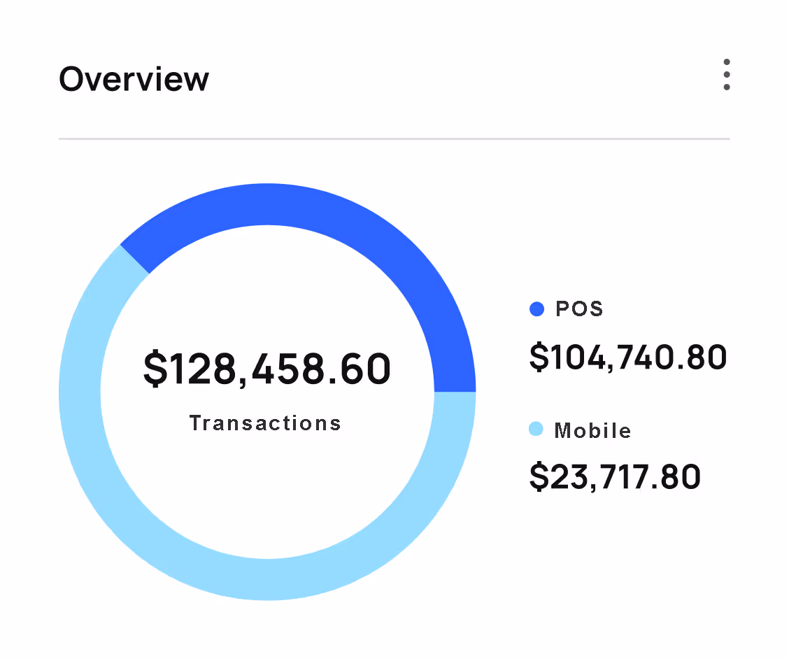 Example Transaction screen for clients