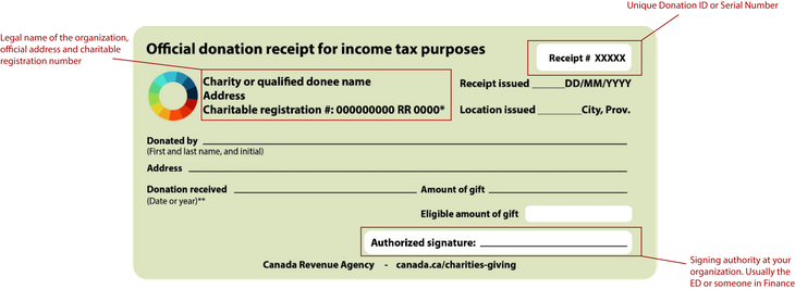 Example of A Cash Gift Donation Receipt 