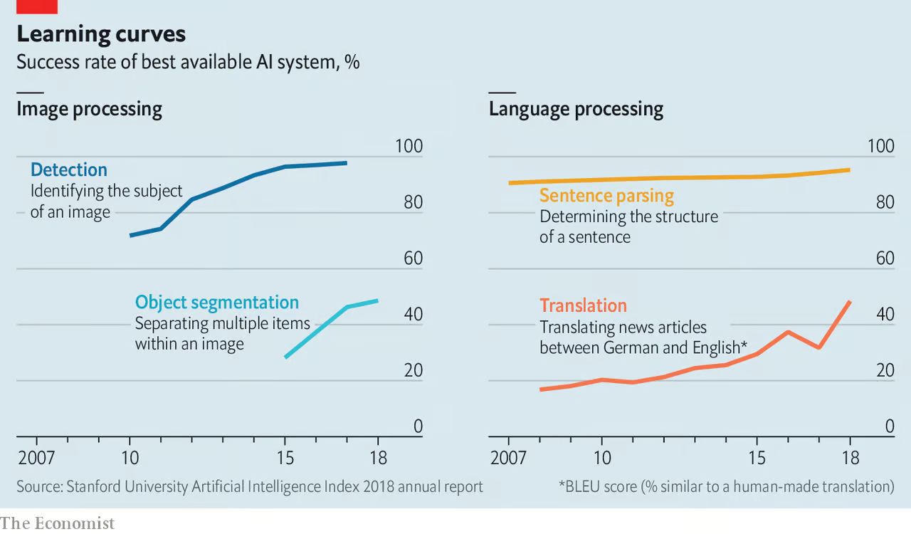 A graph of different languagesDescription automatically generated with medium confidence