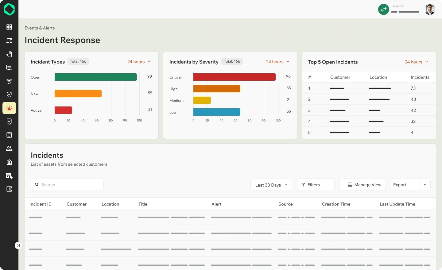 Automated Response Dashboard