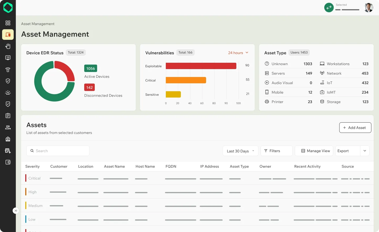 Network telemetry dashboard