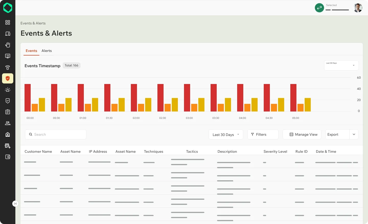 Alert Prioritization Dashboard