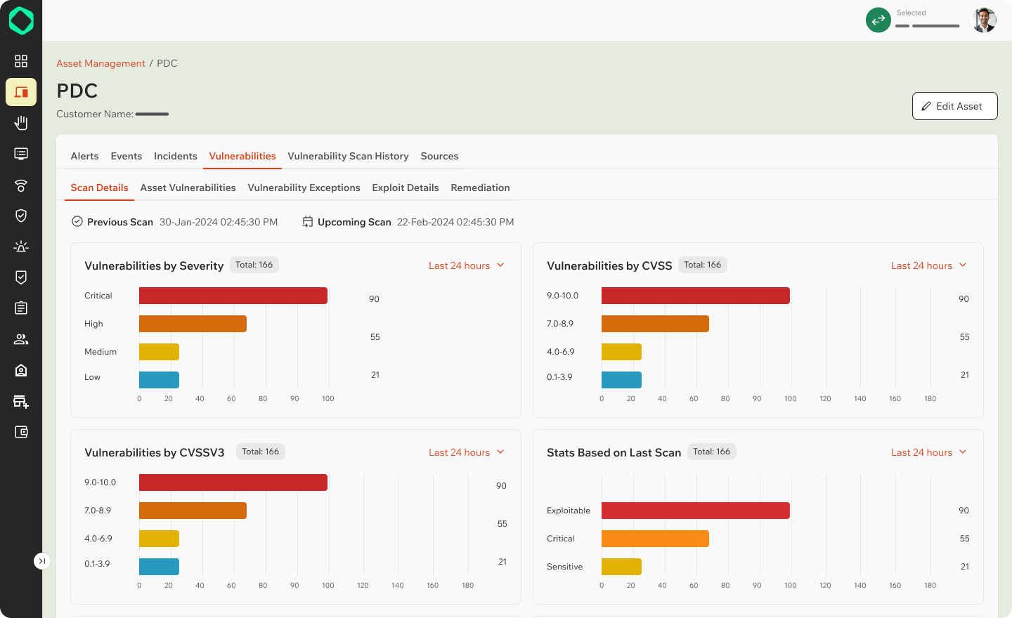 CISO Dashboard