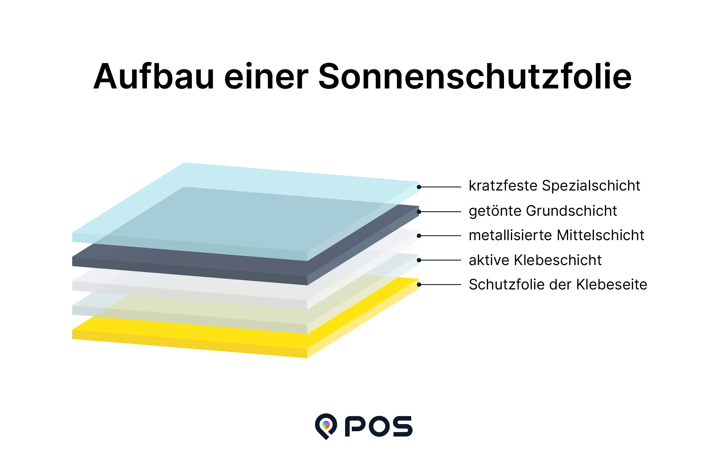 Modernes Bürogebäude mit Sonnenschutzfolie am Fenster