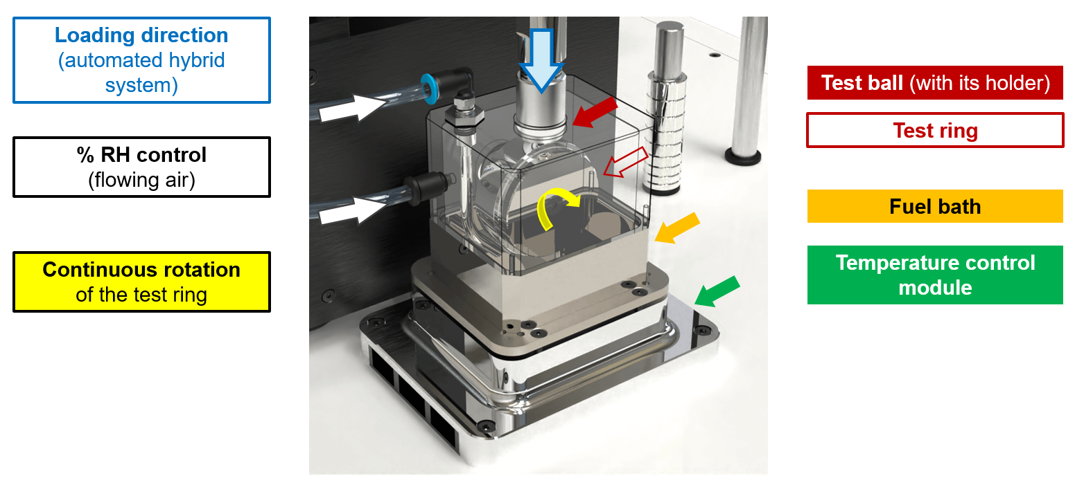 BOCLE-ADV test setup