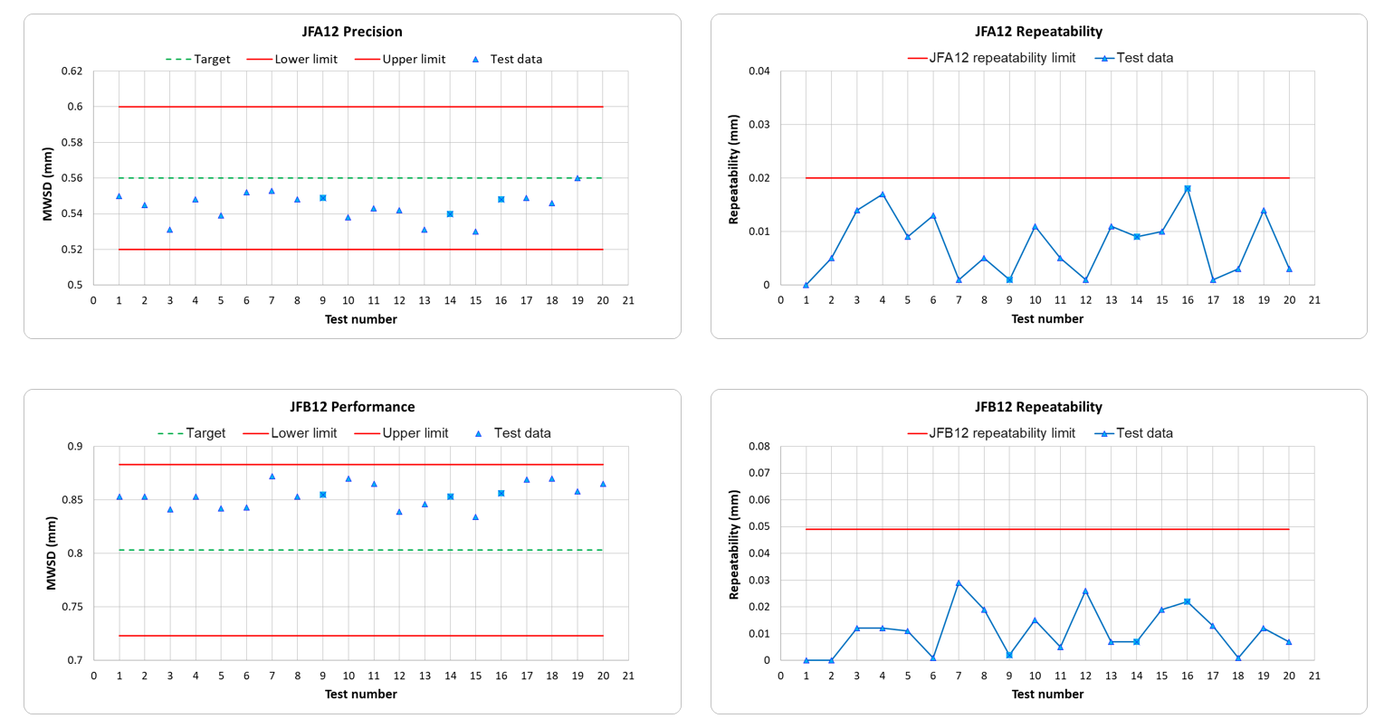 Reference fluids recision
