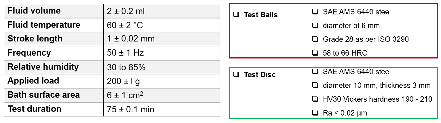 HFRR test conditions