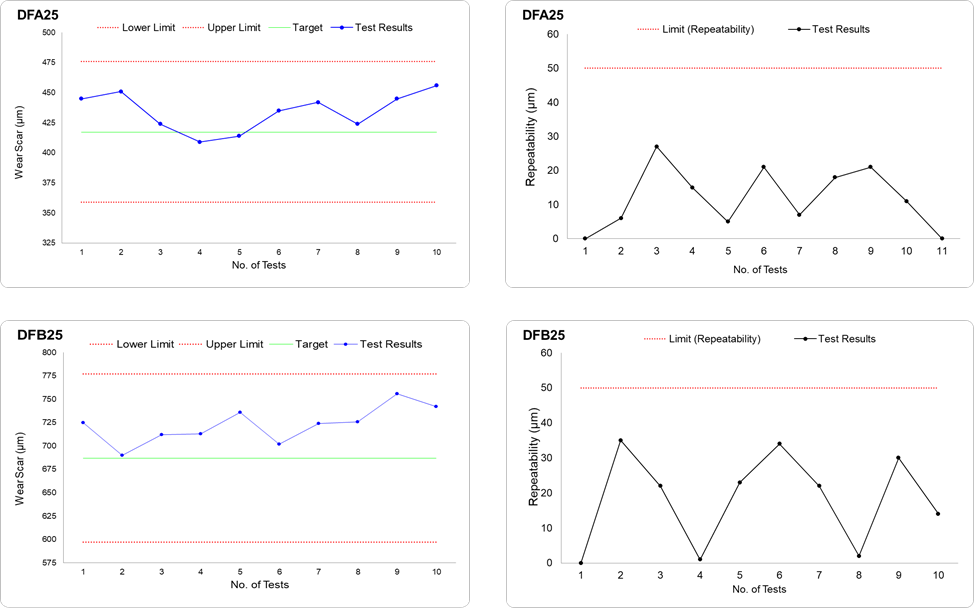 Reference Fluids Precision Report