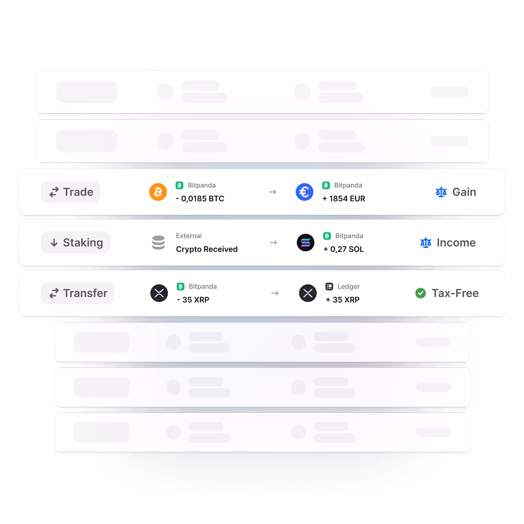 A list of sample transactions with categorization and relevant tax details.